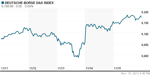 График индекса XETRA DAX.