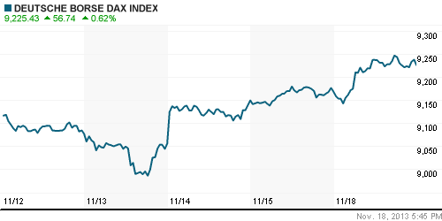 График индекса XETRA DAX.