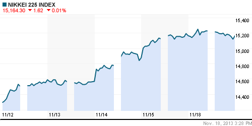 График индекса Nikkei-225 (Japan).