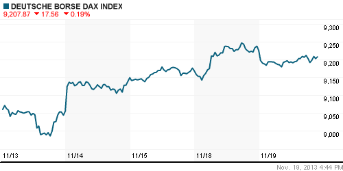 График индекса XETRA DAX.