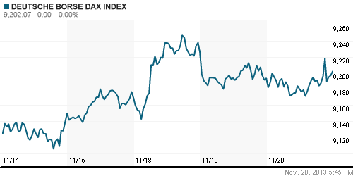 График индекса XETRA DAX.