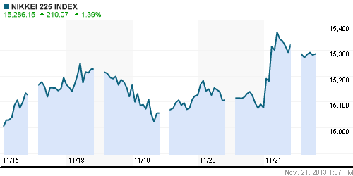 График индекса Nikkei-225 (Japan).