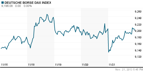 График индекса XETRA DAX.