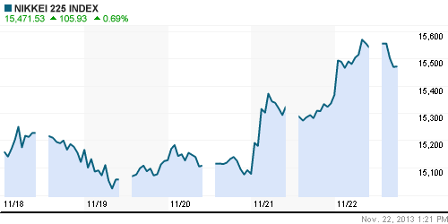 График индекса Nikkei-225 (Japan).