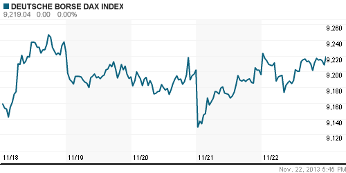 График индекса XETRA DAX.