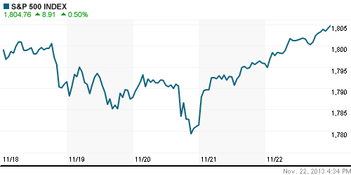 График индекса S&P 500.