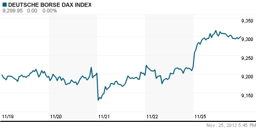 График индекса XETRA DAX.