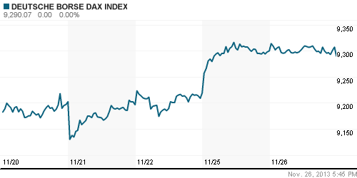 График индекса XETRA DAX.