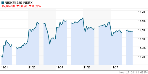 График индекса Nikkei-225 (Japan).