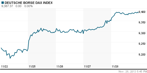 График индекса XETRA DAX.