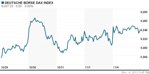 График индекса XETRA DAX.