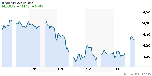 График индекса Nikkei-225 (Japan).