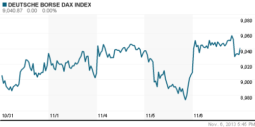 График индекса XETRA DAX.