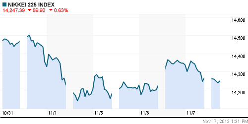 График индекса Nikkei-225 (Japan).