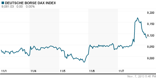 График индекса XETRA DAX.