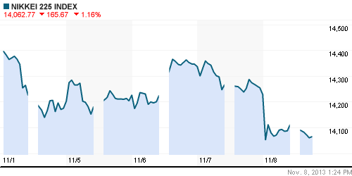 График индекса Nikkei-225 (Japan).