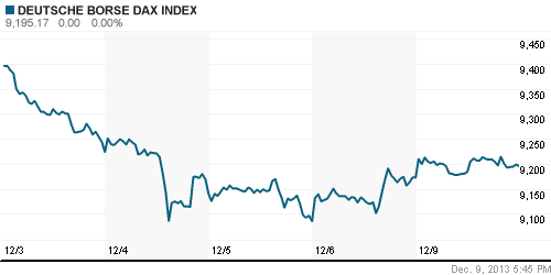 График индекса XETRA DAX.