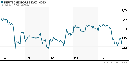 График индекса XETRA DAX.