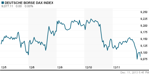 График индекса XETRA DAX.