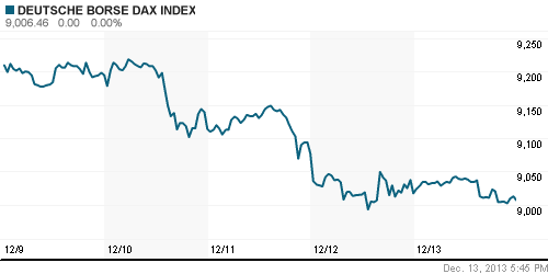 График индекса XETRA DAX.