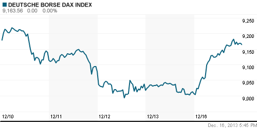 График индекса XETRA DAX.