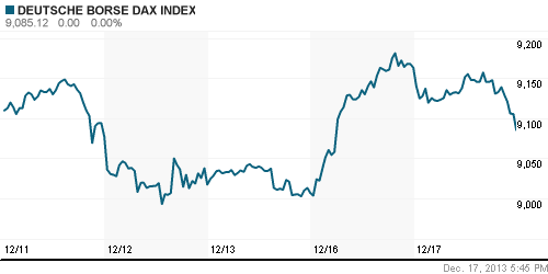 График индекса XETRA DAX.