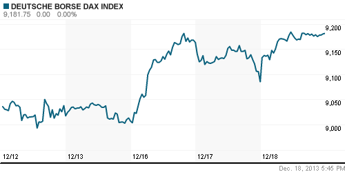 График индекса XETRA DAX.