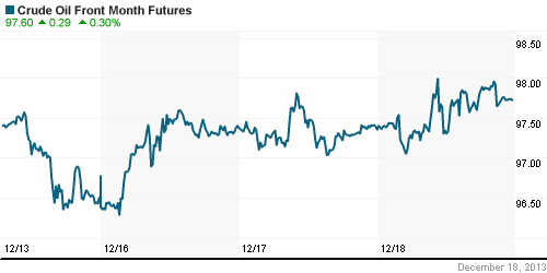 График изменения цен на нефть: Crude oil.