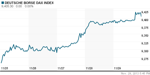 График индекса XETRA DAX.