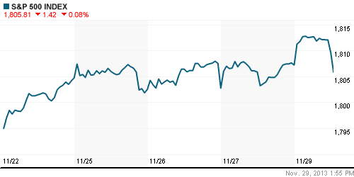 График индекса S&P 500.