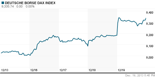 График индекса XETRA DAX.