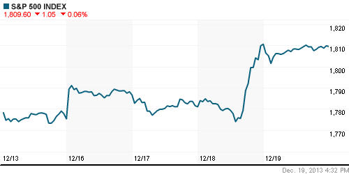 График индекса S&P 500.