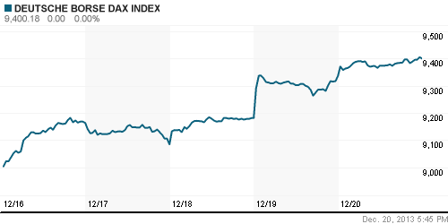 График индекса XETRA DAX.