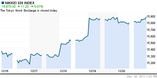 График индекса Nikkei-225 (Japan).