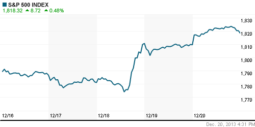 График индекса S&P 500.