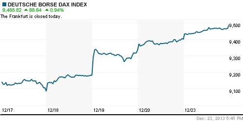 График индекса XETRA DAX.