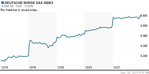 График индекса XETRA DAX.