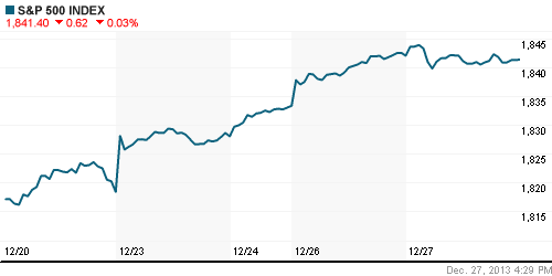 График индекса S&P 500.