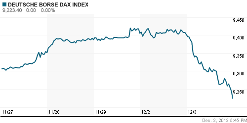 График индекса XETRA DAX.