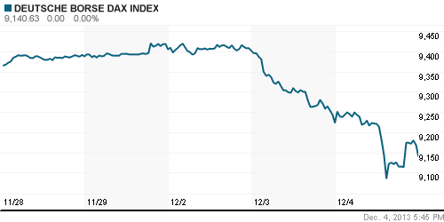 График индекса XETRA DAX.