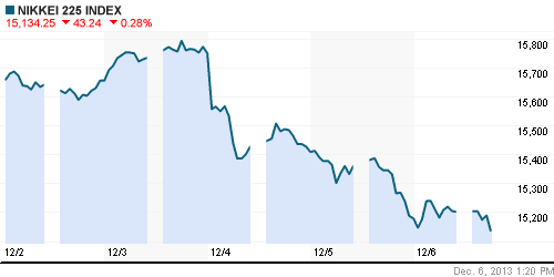 График индекса Nikkei-225 (Japan).