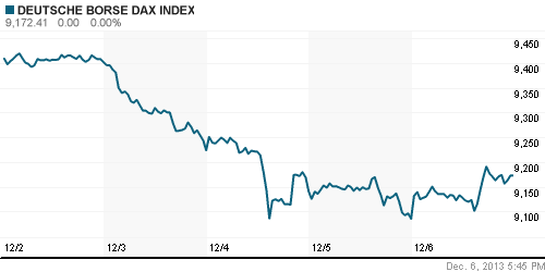 График индекса XETRA DAX.