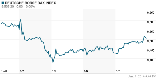 График индекса XETRA DAX.