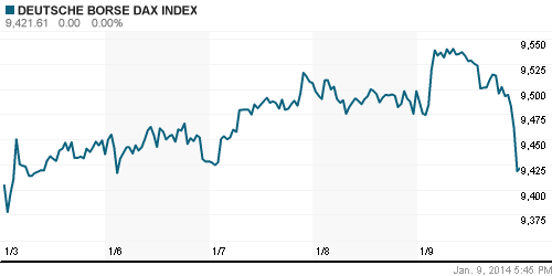 График индекса XETRA DAX.