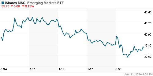 График: iShares MSCI Emerging Markets Index (EEM).