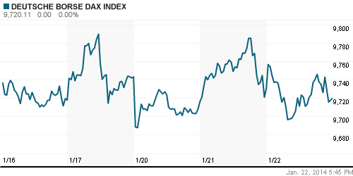 График индекса XETRA DAX.