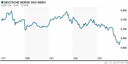 График индекса XETRA DAX.