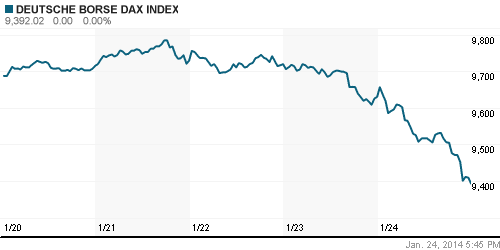 График индекса XETRA DAX.