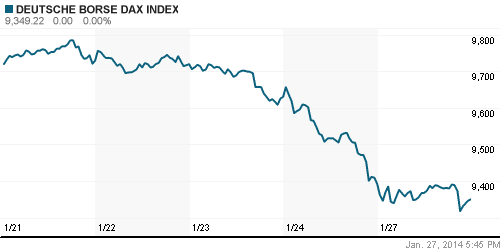 График индекса XETRA DAX.