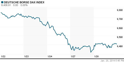 График индекса XETRA DAX.